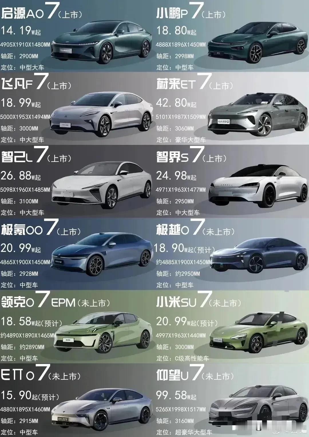 车企喜欢7，可能是因为7像镰刀，好割韭菜[灵光一闪]