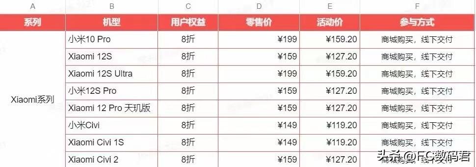 小米一月份换电池活动开始了，看看有没有你的手机
     小米换电池活动又开始了