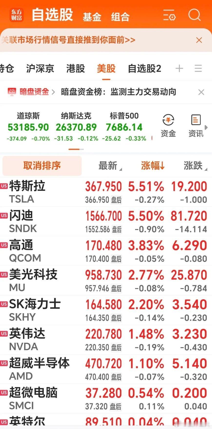 早盘简要解读隔夜海外市场走势分化，美股大盘小幅收跌，道琼斯指数下跌0.7%，纳斯