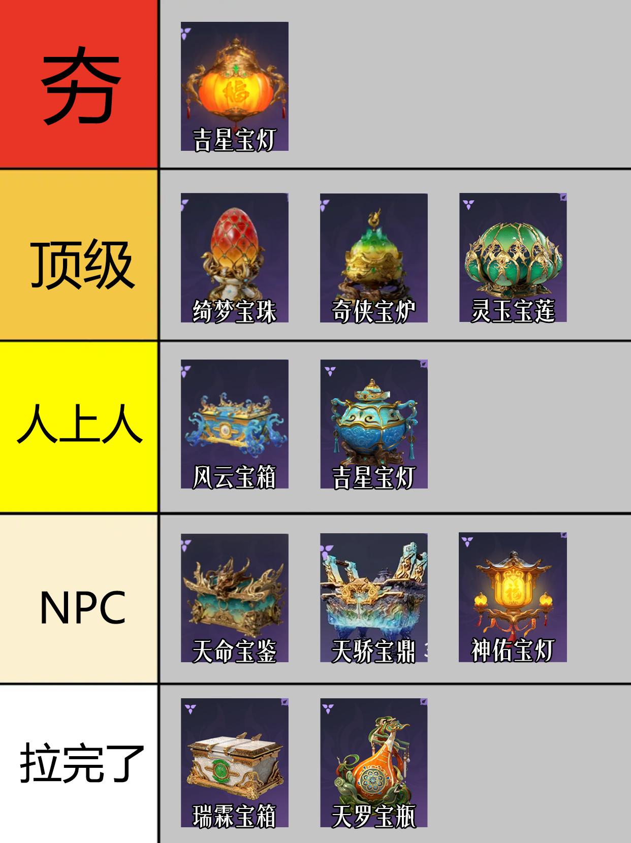 永劫全宝箱红皮从夯到拉排行。