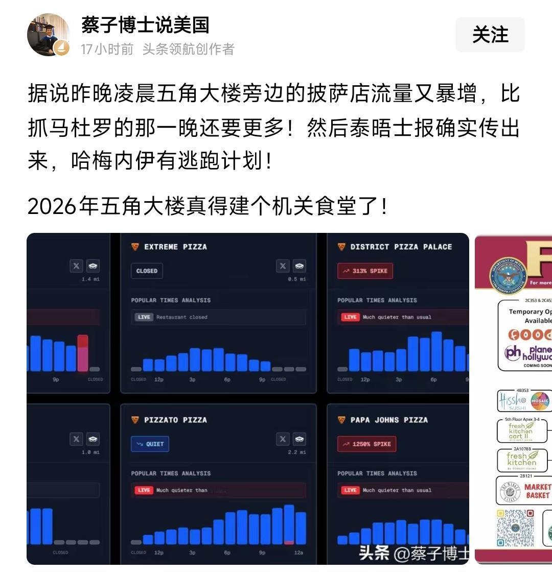 五角大楼披萨指数又显灵了，这次订单数比抓捕马杜罗时还多！有预测是伊朗可能有变……