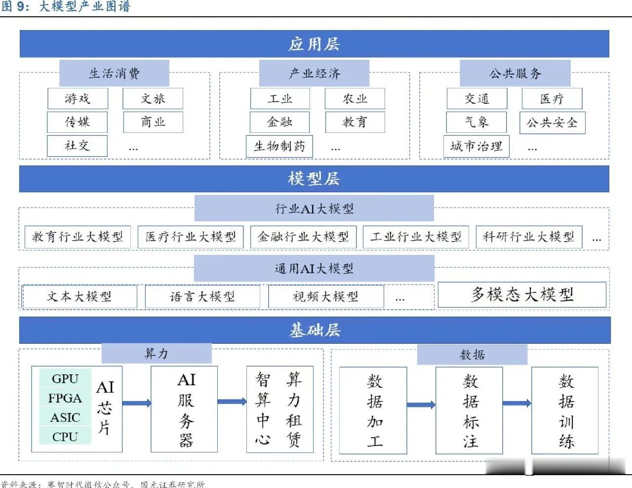 今天AI集体高开，一堆20CM。

算力端，光模块易中天（新易盛、中际旭创、天孚