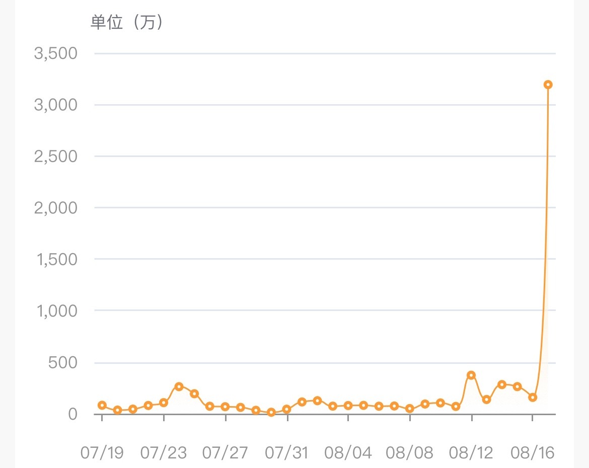 一柱擎天太显眼了… 