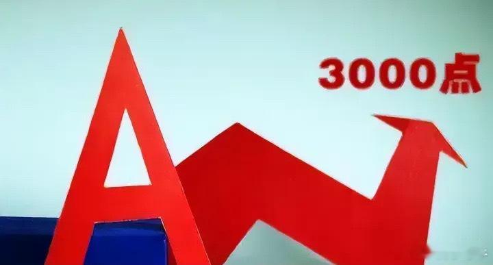 周二市场即将开盘，直接划重点：1.美国三大股指道琼斯下跌2.08%，纳斯达克下跌
