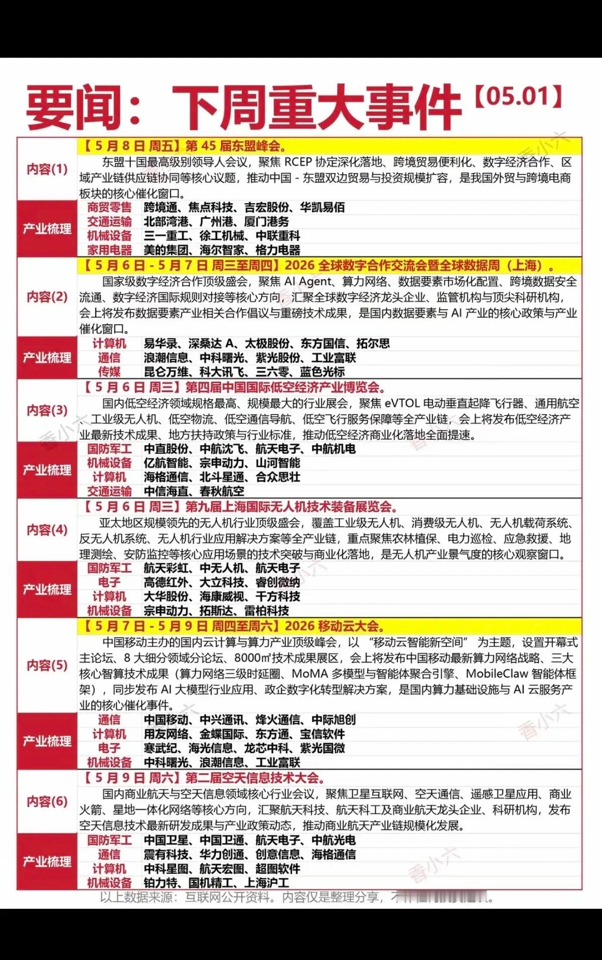 5.1周五  下周财经热点事件！1.第45届东盟会议，跨境支付，航运2.全球数字
