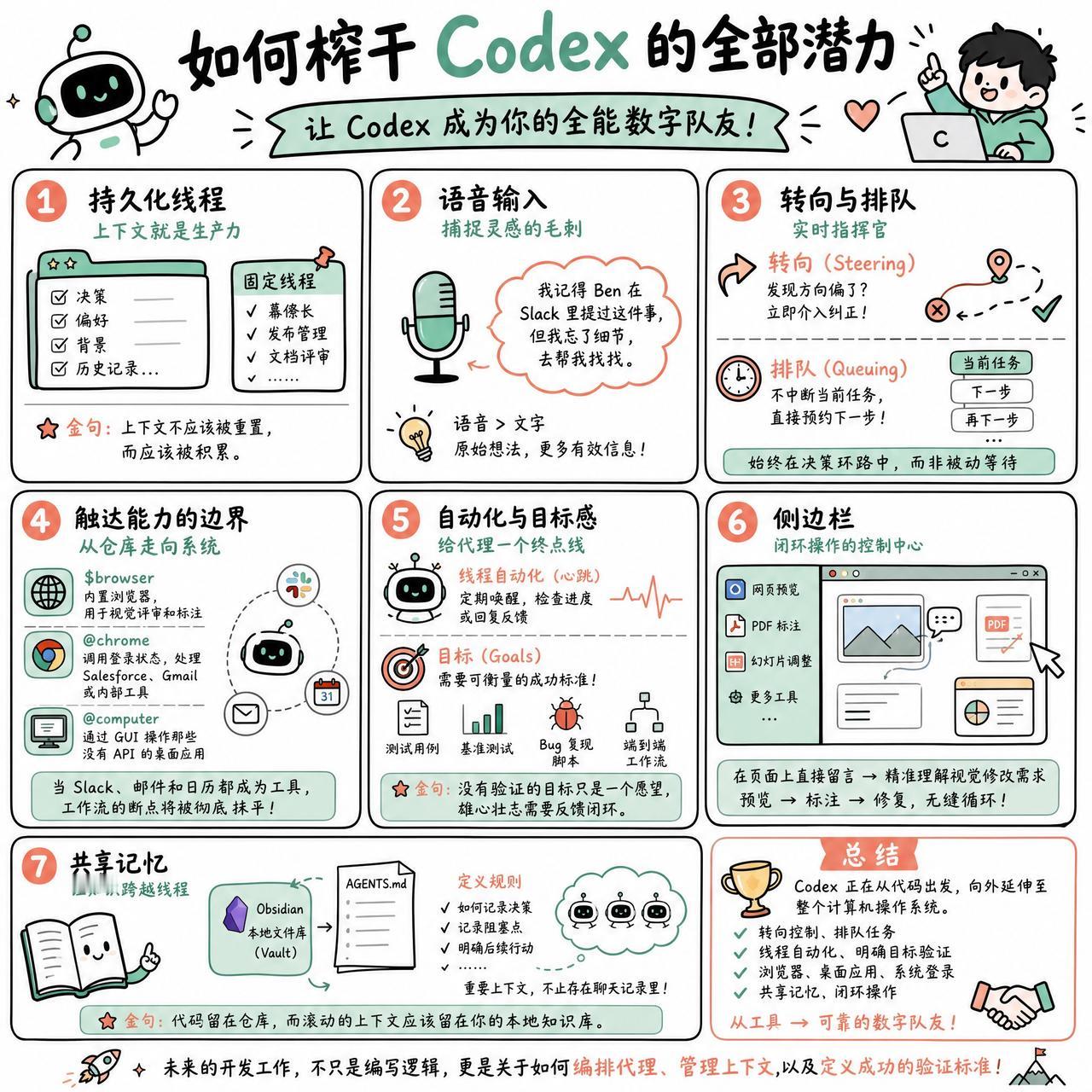 【解锁全新形态，Codex重构计算机工作全新模式】

快速阅读：Codex 正在