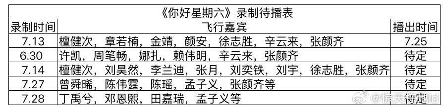 《你好星期六》最新录制待播表 