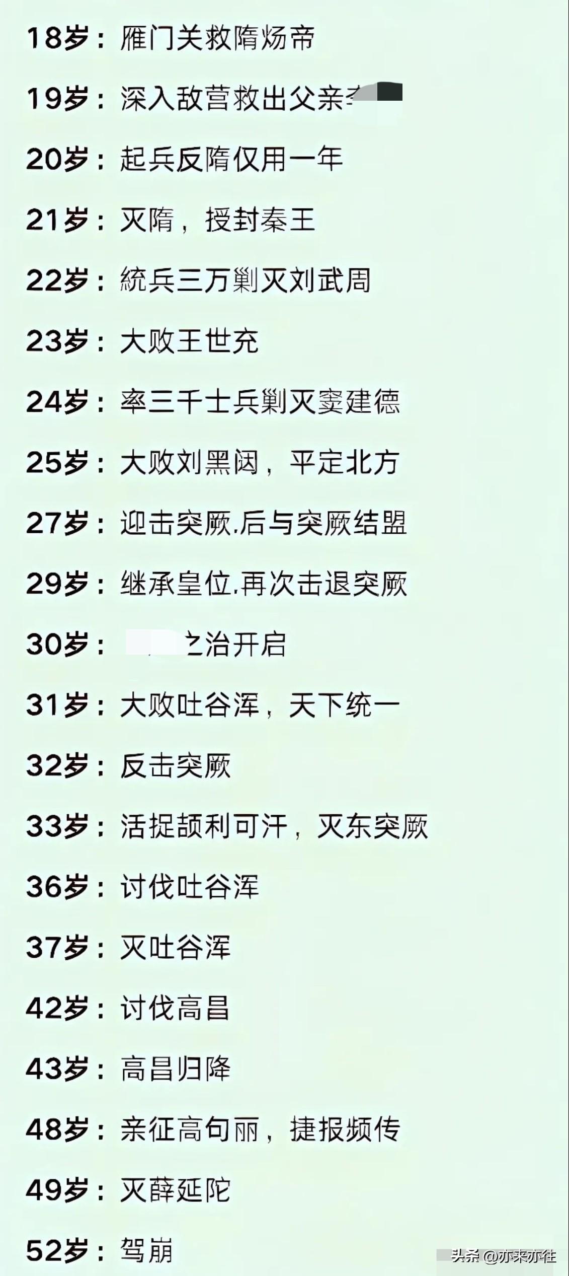 这么厉害，告诉我，他是谁？？

没点历史知识的就不要瞎猜了……

因为你猜也猜不