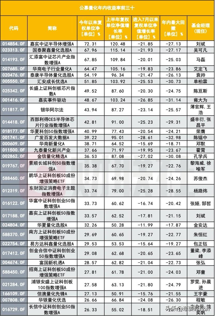 七月量化也没逃得过“天灾”
平均大幅回撤20%