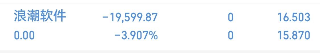 浪潮软件 600756 已撤，准备下一只新仓！ 