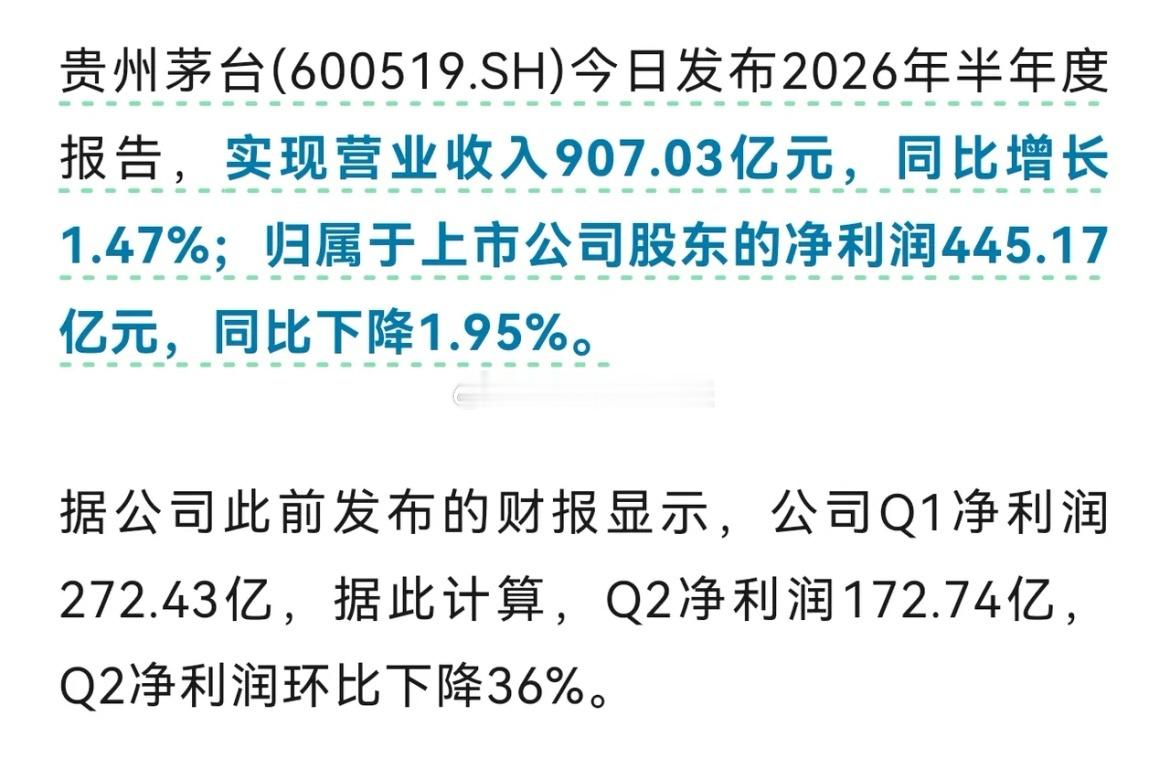 茅台业绩爆雷！茅台在3月底已经进行了提价，整个二季度是完整享受了涨价红利，但是同