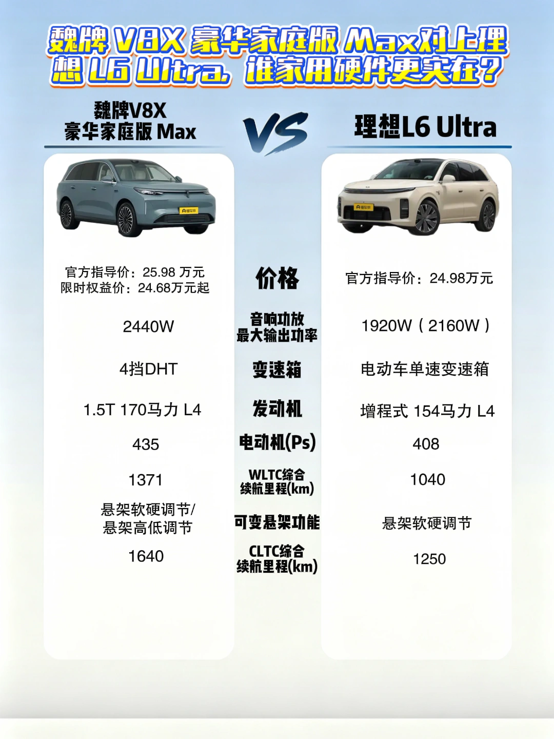 家用SUV怎么挑？两台旗舰大比拼
