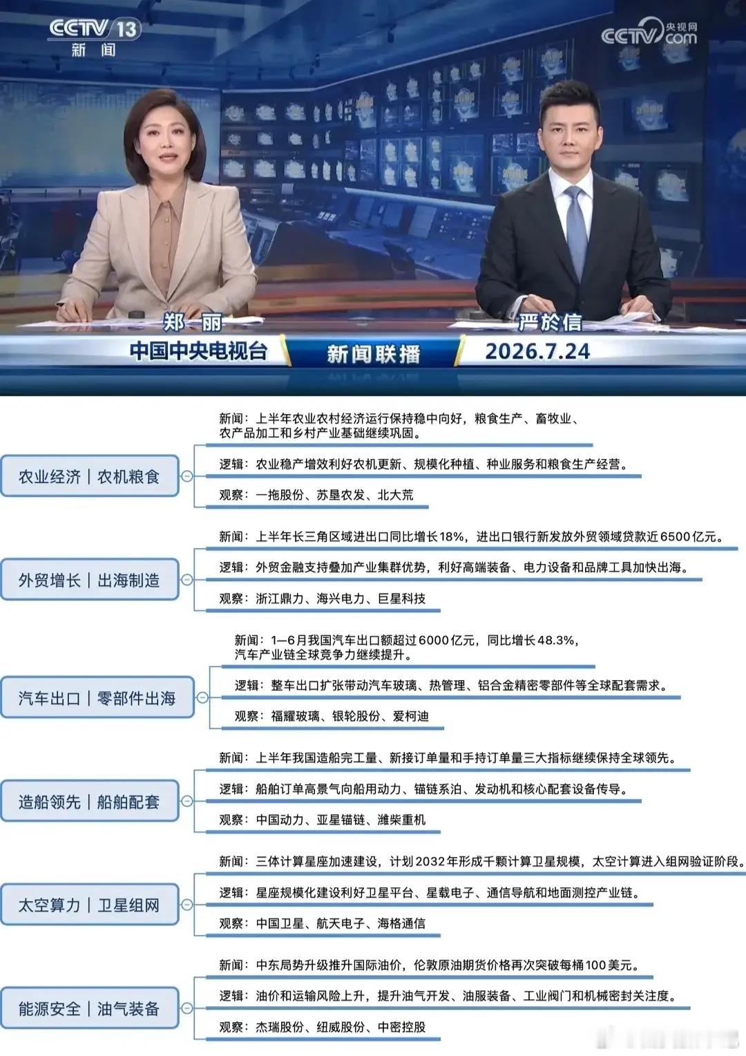 昨晚新闻联播说了啥？有哪些方向值得关注？7月24日新闻联播多条产业资讯划重点！一