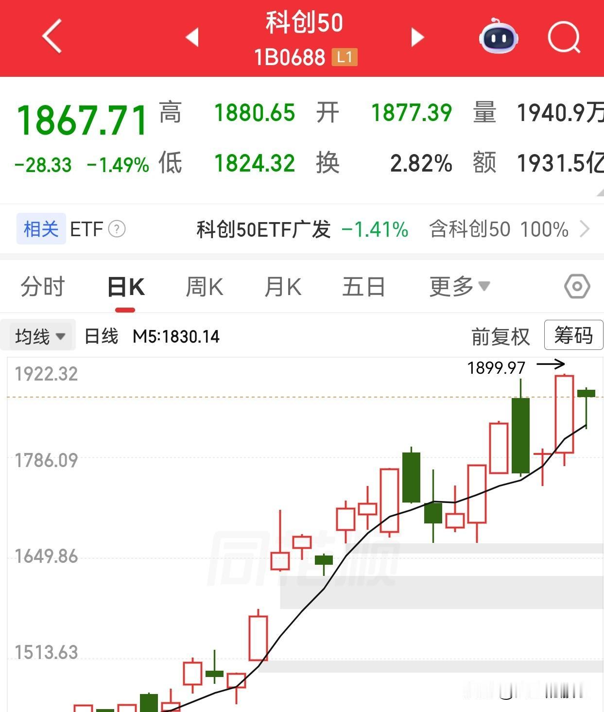 科创行情还未结束！

科创是本轮牛市的主线，这个应该没有人质疑了吧。复盘科创板的