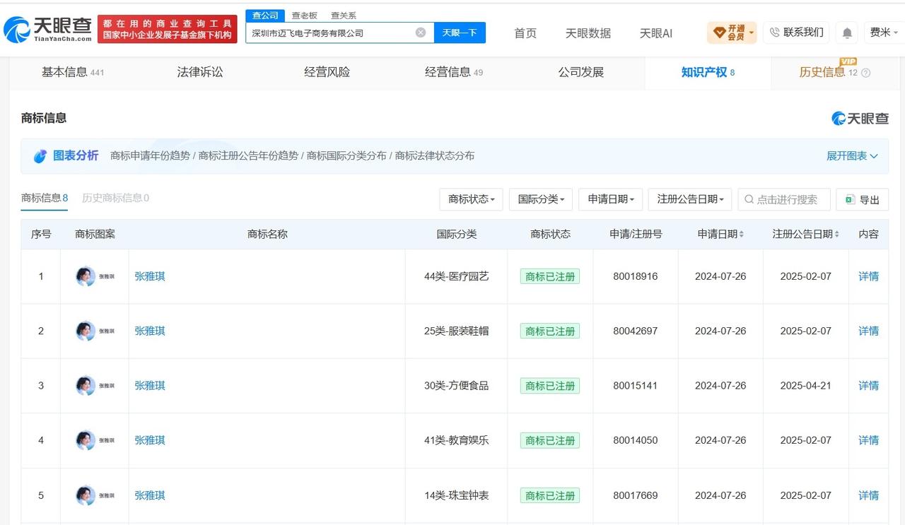 万俊丰公司已成功注册张雅琪商标

张雅琪近30日涨粉4.5万曝张雅琪和万俊丰同行
