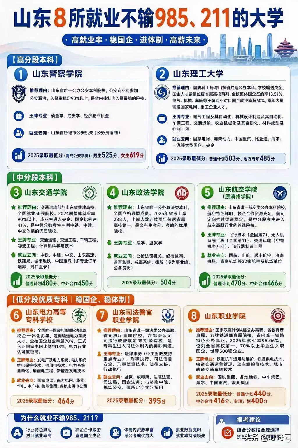 就业择业指导，帮你搞定志愿填报！[来看我][来看我][烟花][烟花][福][福]
