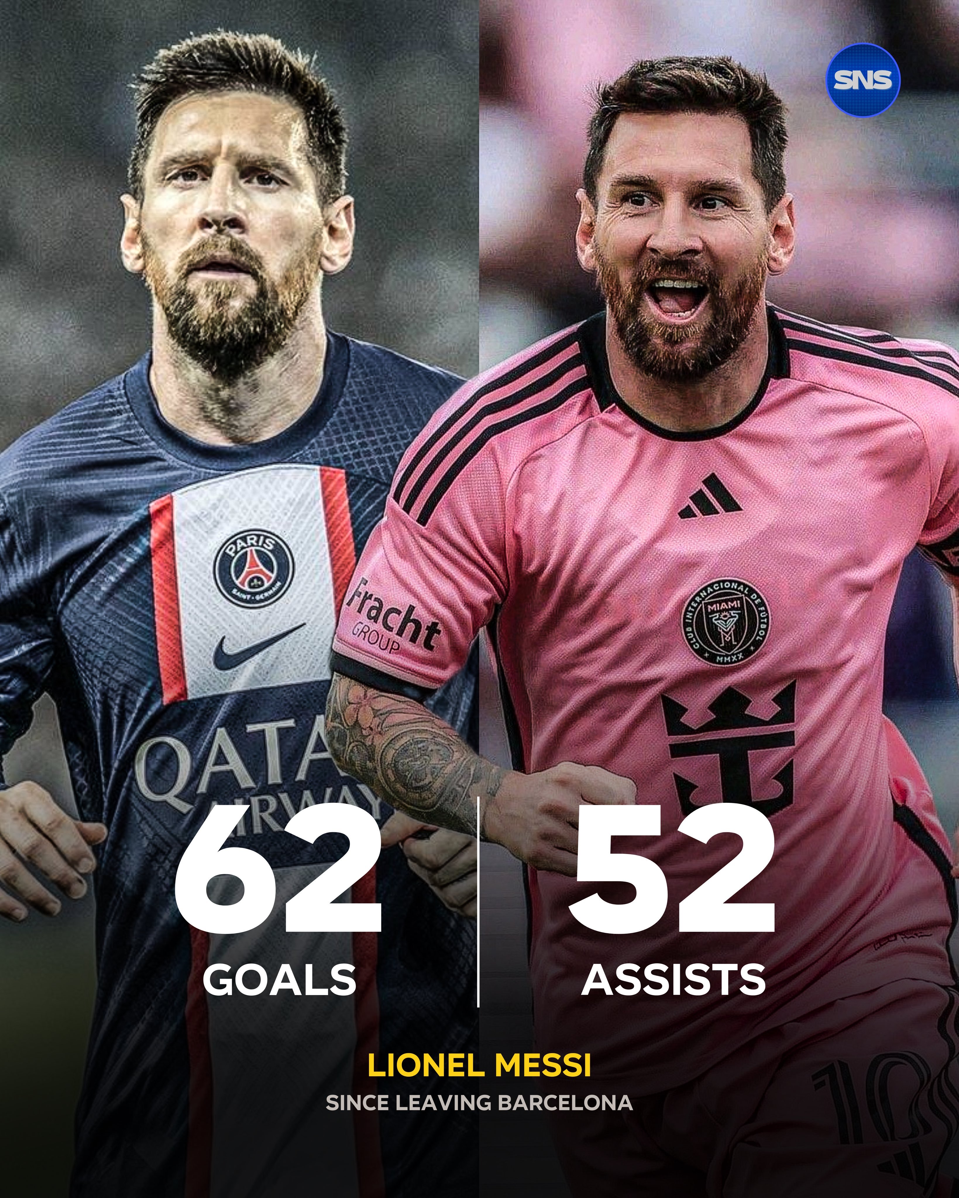 🐐莱昂内尔·梅西离开巴萨后 ：🏟 109 场比赛⚽️ 62 个进球🅰️ 5