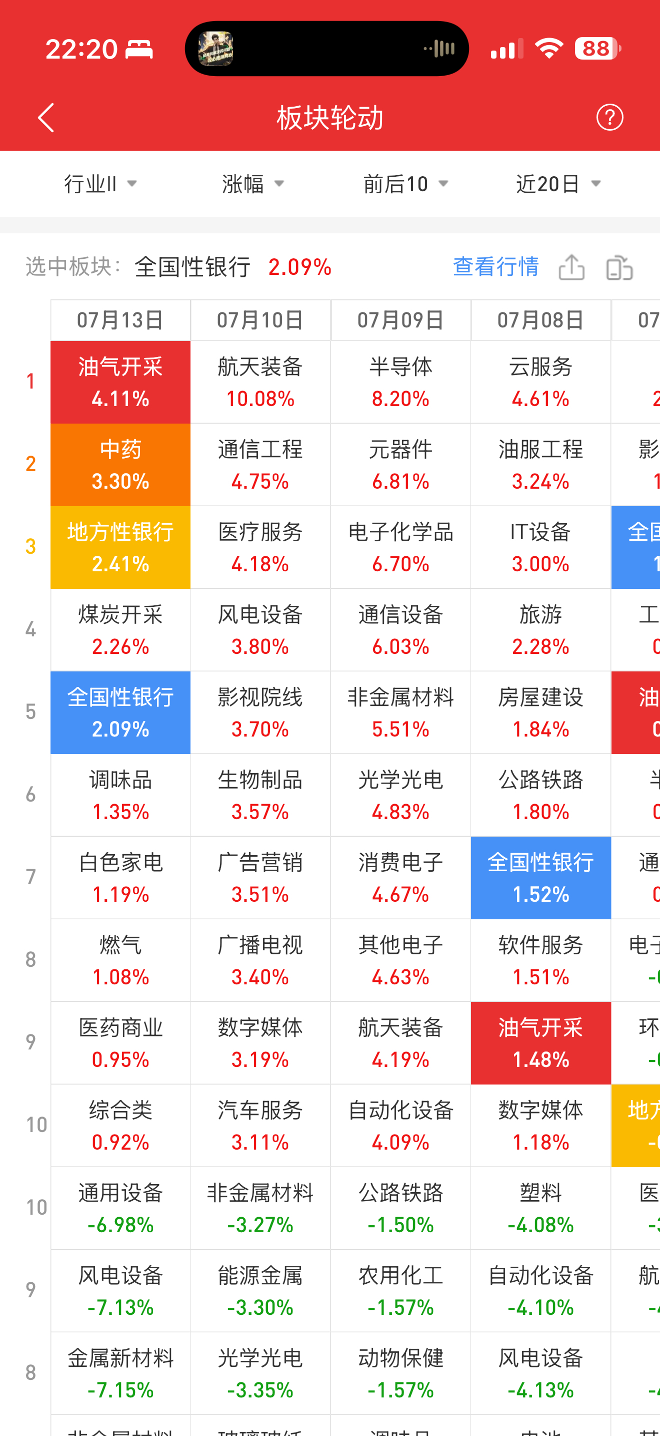 最近板块轮动很有意思，明显出现了避险板块，不一定涨多少，但却成了资金避风港另外恒