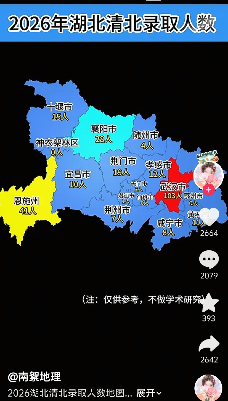 湖北2026清北录取地图来了！

武汉103人，断层领跑，省会教育实力名副其实。