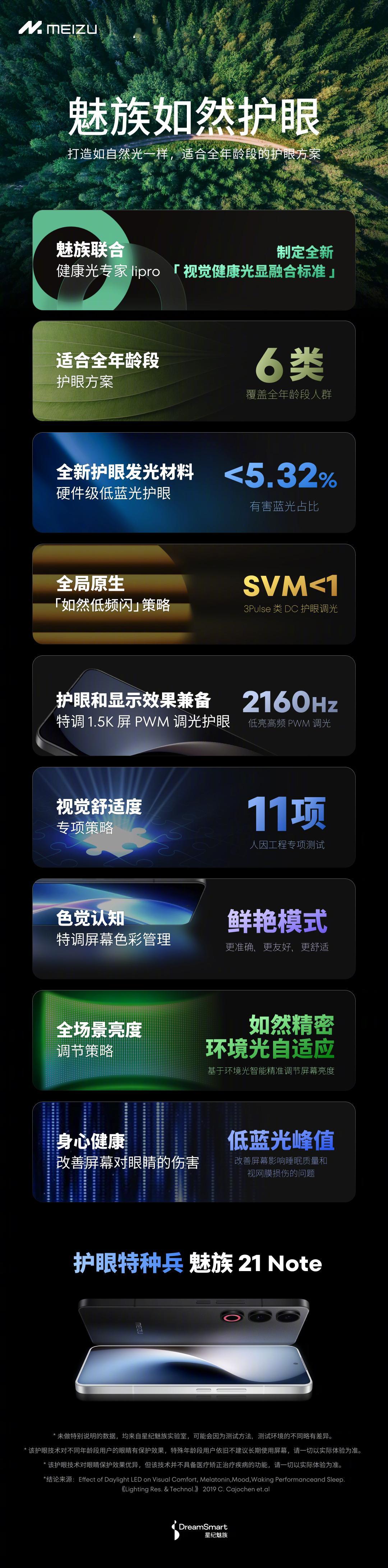 魅族如然护眼，跟 lipro 探讨了很多健康光的经验，首发搭载在 21 Note