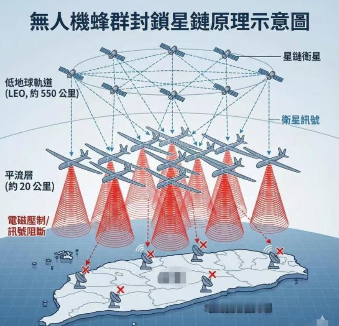 美日很快就会看到我们的厉害了？《南华早报》消息，我们正在研究，可以在20公里高空