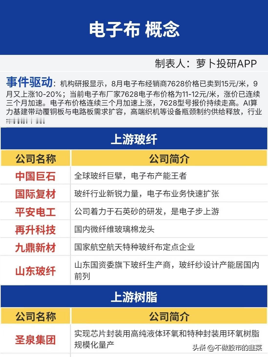 电子布价格连续上涨！涨价潮来袭，别被短期利好冲昏头脑
 
大盘来回震荡，多数资金