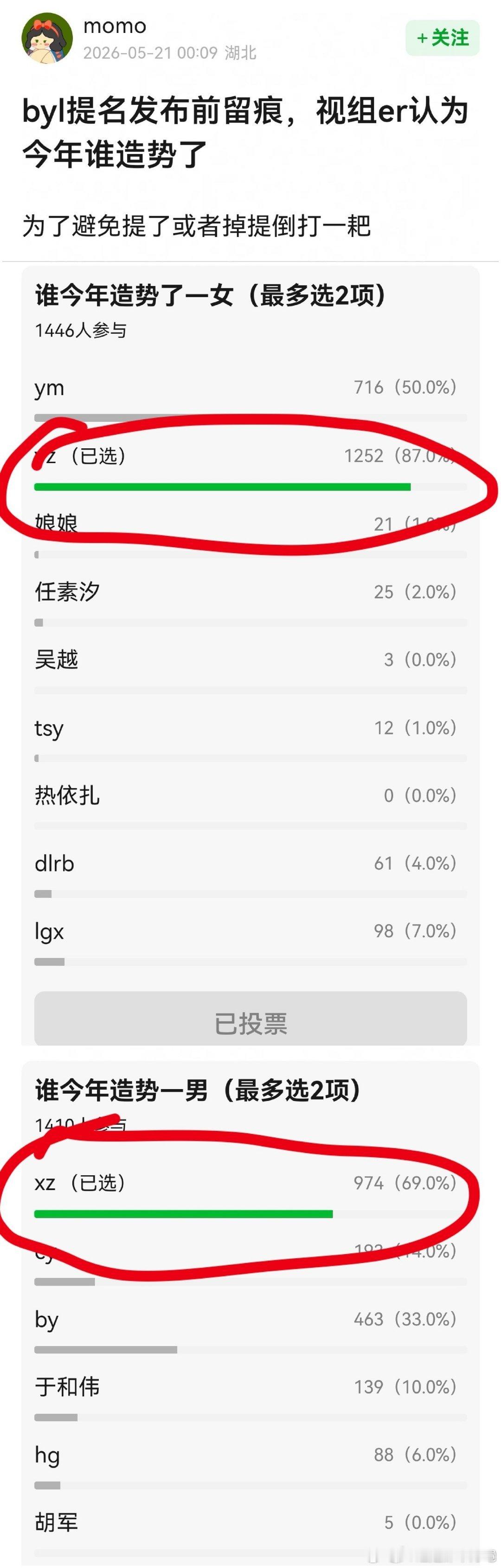 视组关于今年白玉兰谁造势了的投票