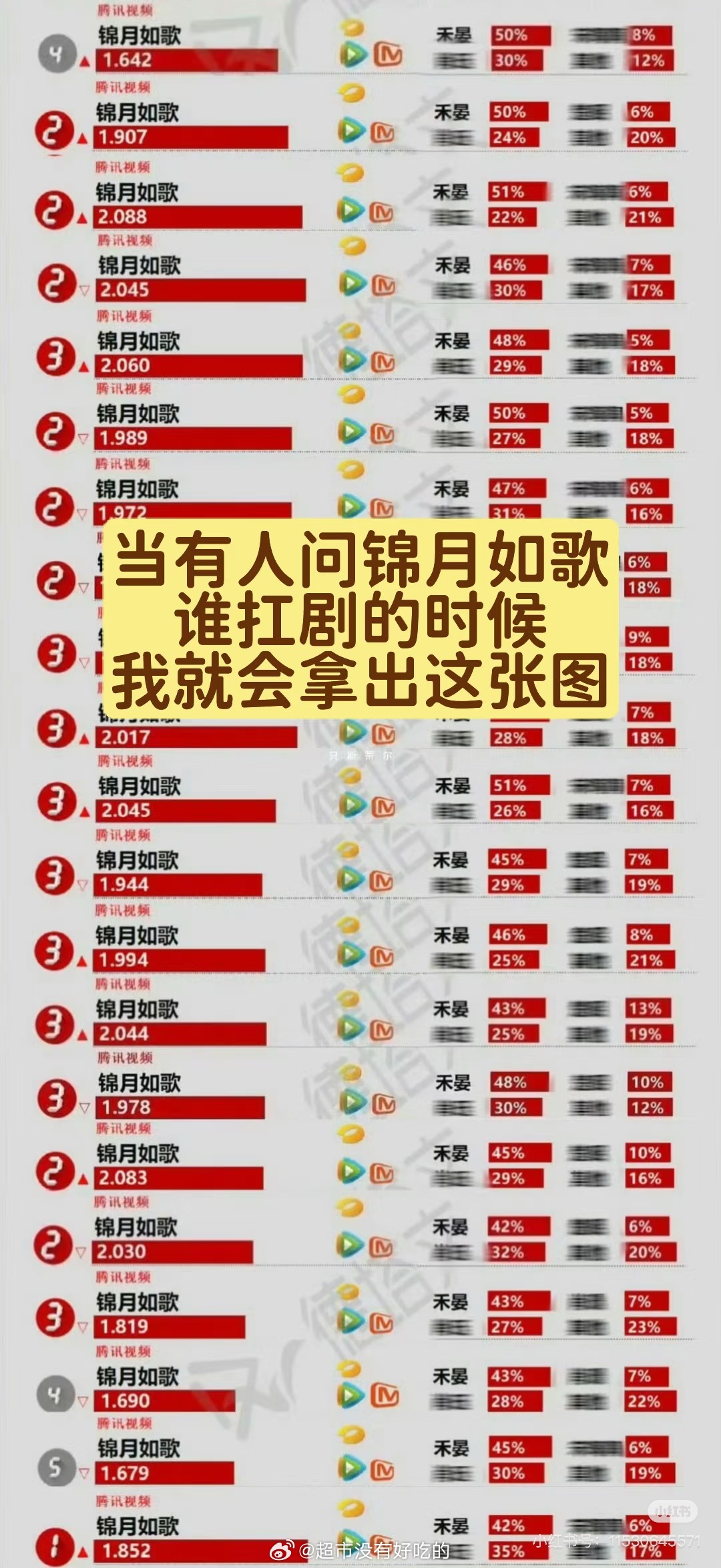 周也一番扛剧实至名归，谁也抢不走的一番实绩明眼人都能看出来周也在扛的，没有任何可