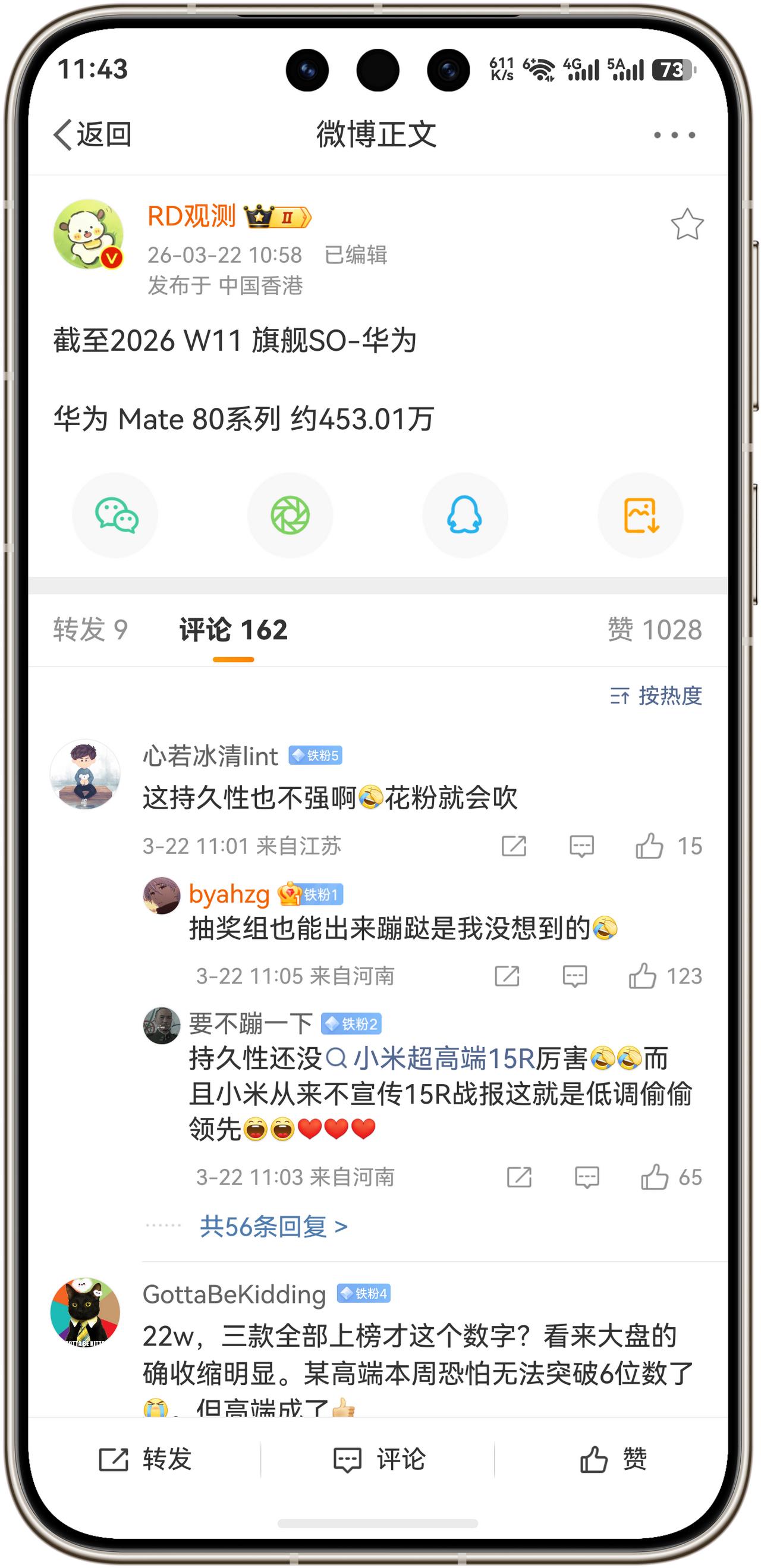 华为Mate 80系列激活量突破453.01万台！
根据数码博主@RD观测的数据