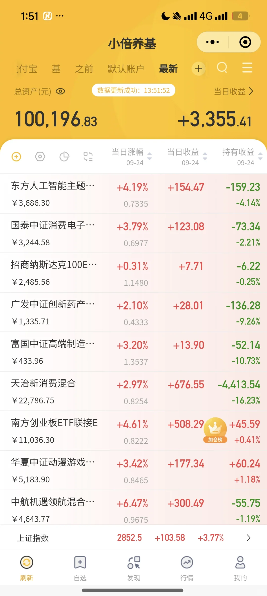 抓到了转折点！！