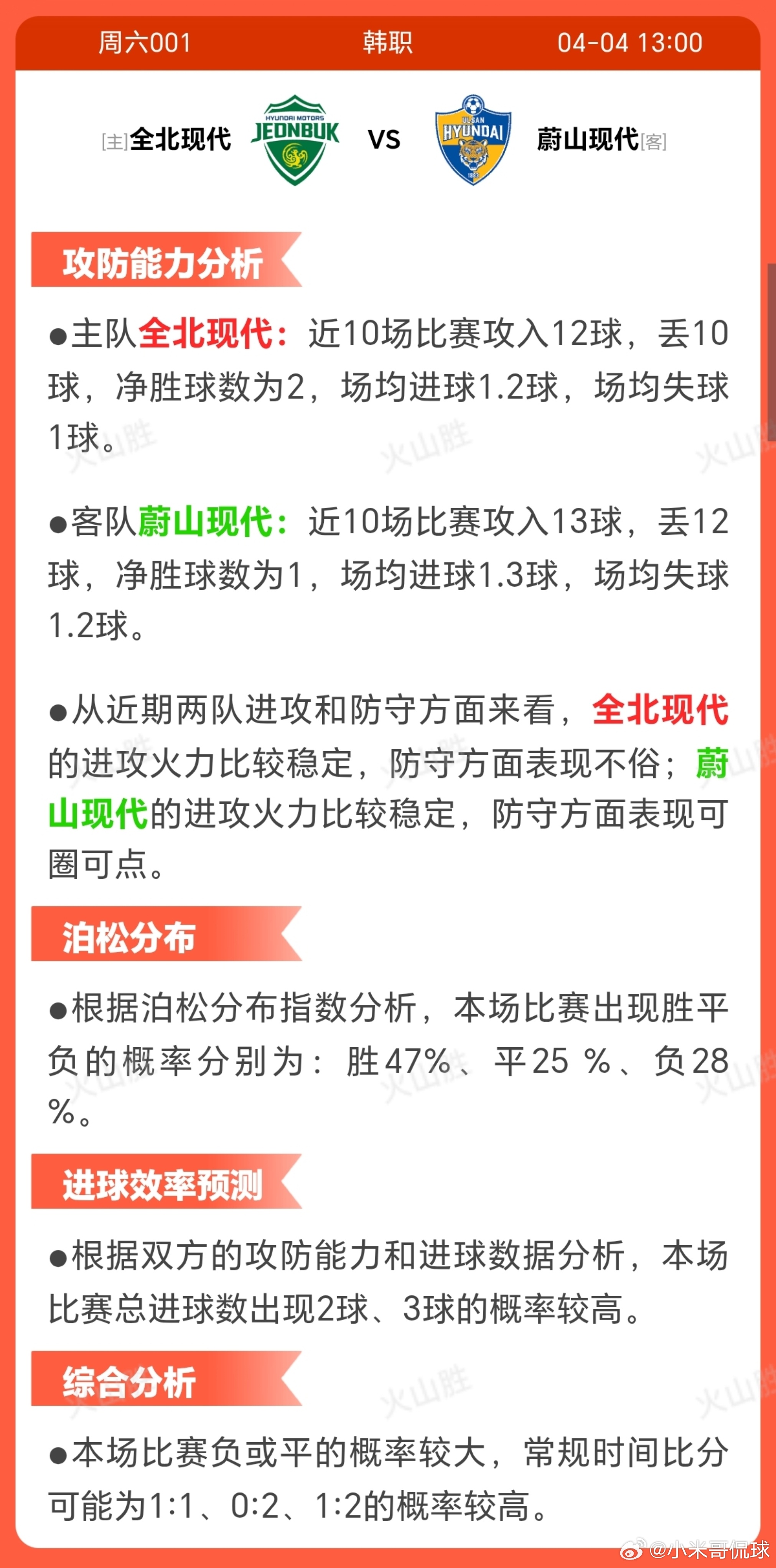 6001-全北现代VS蔚山现代全北现代近期状态较稳定，近10场输球较少但平局偏多