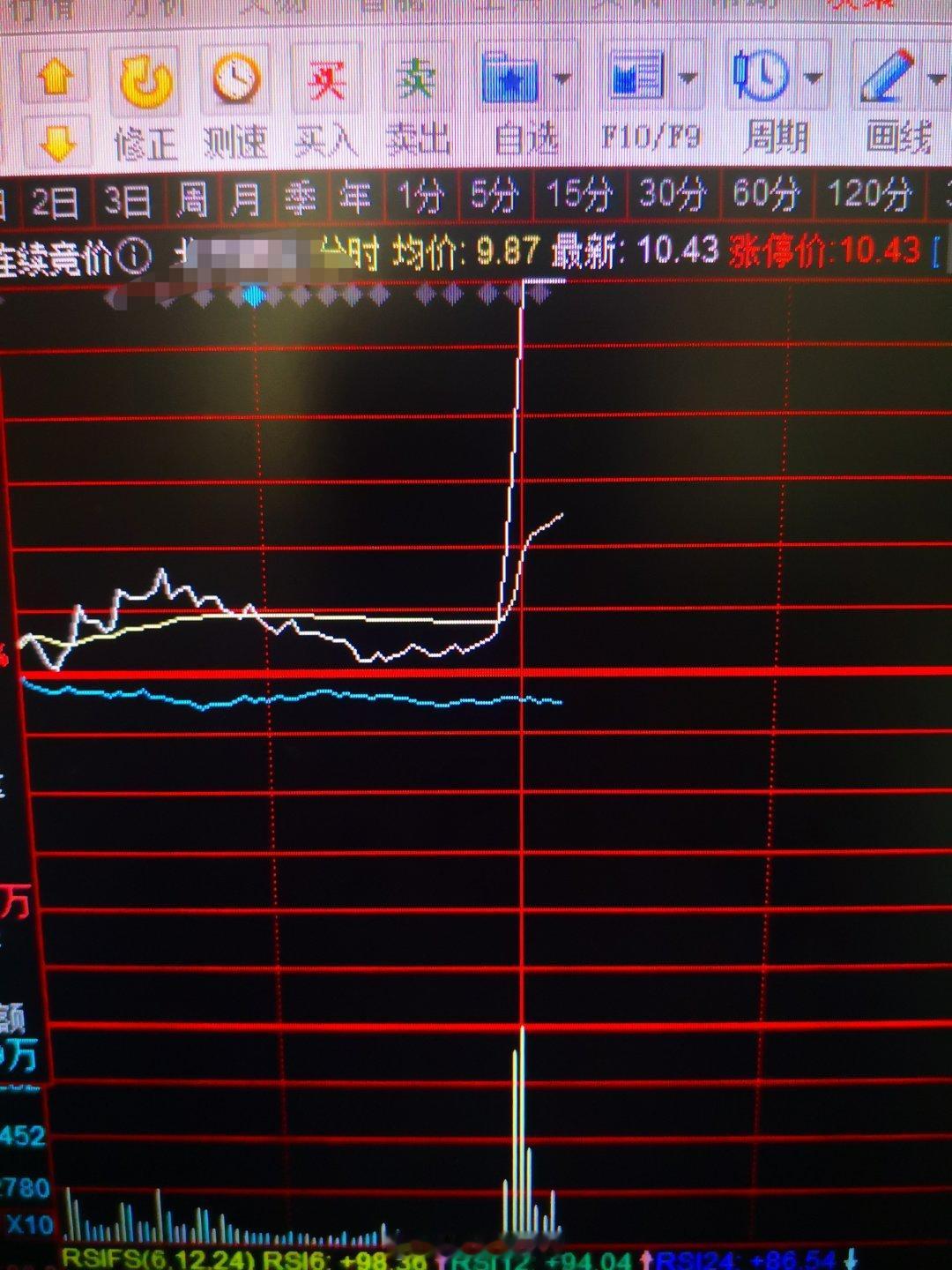 用不到两亿资金低迷的时候快速拉板龙头股，四两拔千斤引发全市场量化和短线资金进场封