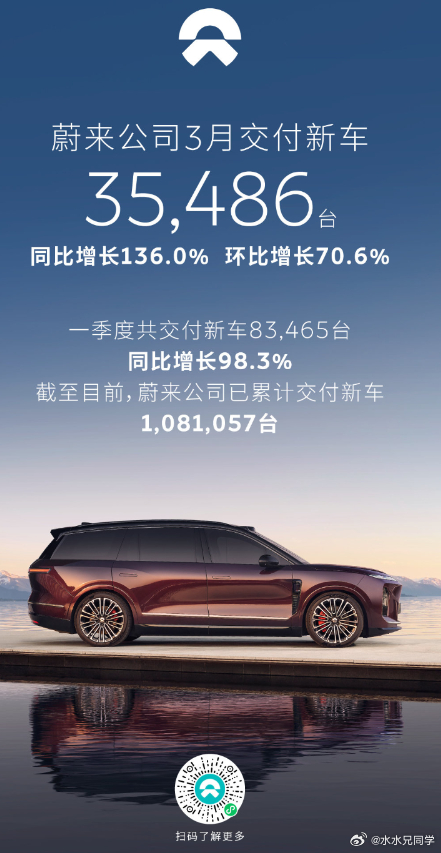 35486台，这是蔚来三月的交付量，不靠一滴油，不靠大火的ES9。现有的ES8势