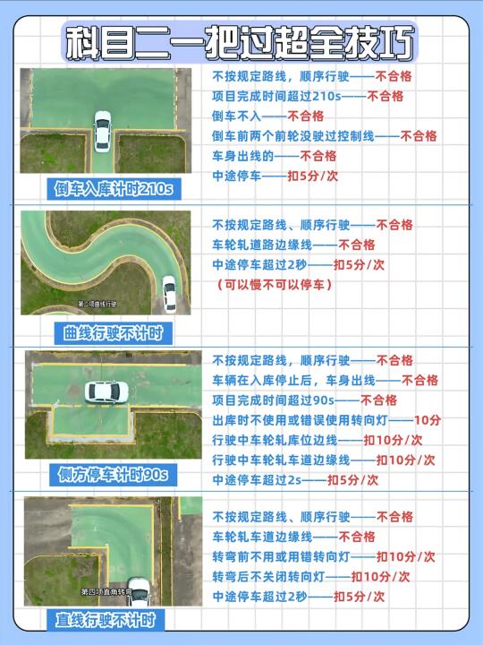 科目二一把过超全枝近巧 不按规定路线，顺序行驶——不合格项目完成时间超...