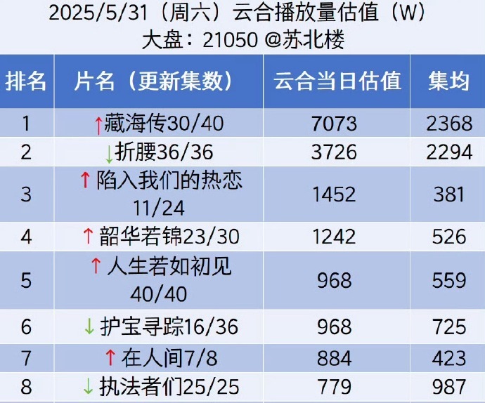 藏海传云合33.6%又创新高 ​​​
