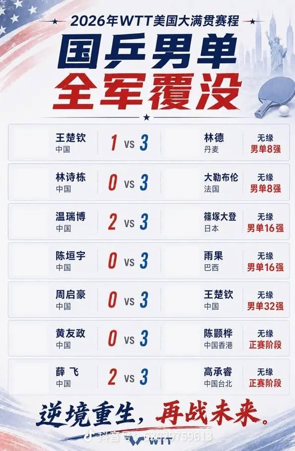 国乒男单全军覆没，我还以为没派主力 