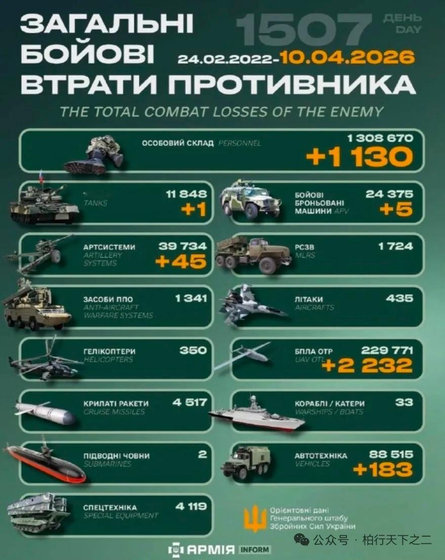 【2026年4月10日乌克兰战报】乌方每天发布战报而且有累计数，具有连贯性，至少