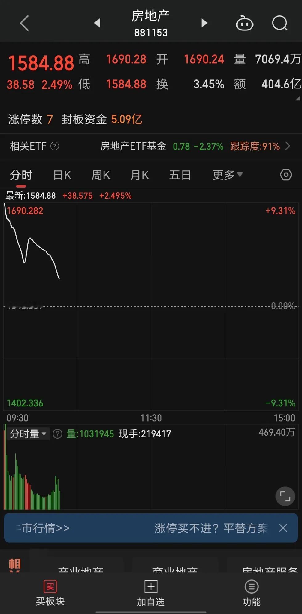 砸的最猛的板块。也是大资金撞车的板块。慎入