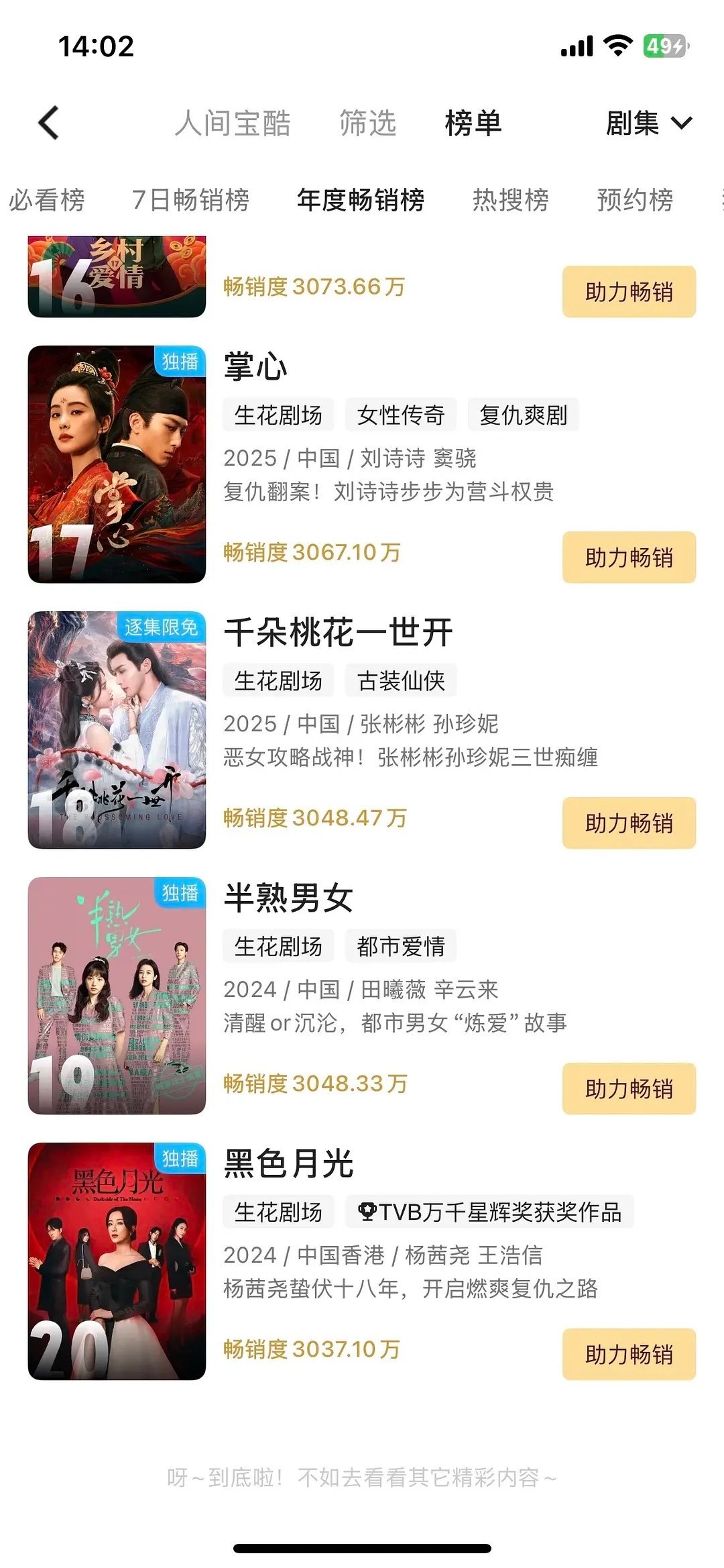 樱桃琥珀居然到现在都没有进年榜 还有希望吗开播前固屏待遇那些就不提了，更完后👖