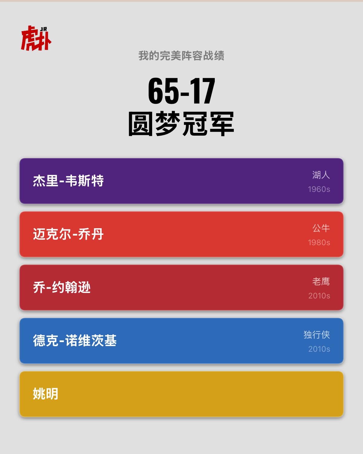 第一次玩就拿总冠军了