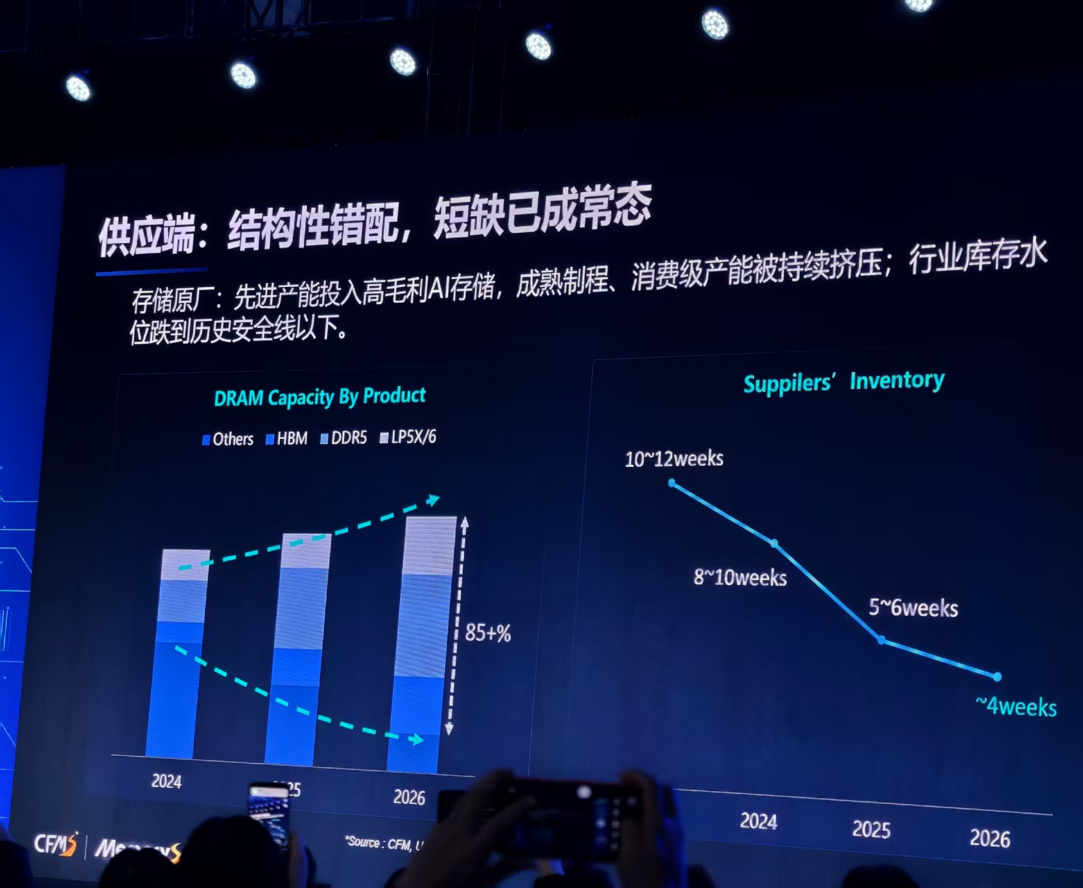 谷歌“错杀”？存储供应链密集发声：AI需求未降，结构性缺货仍继续