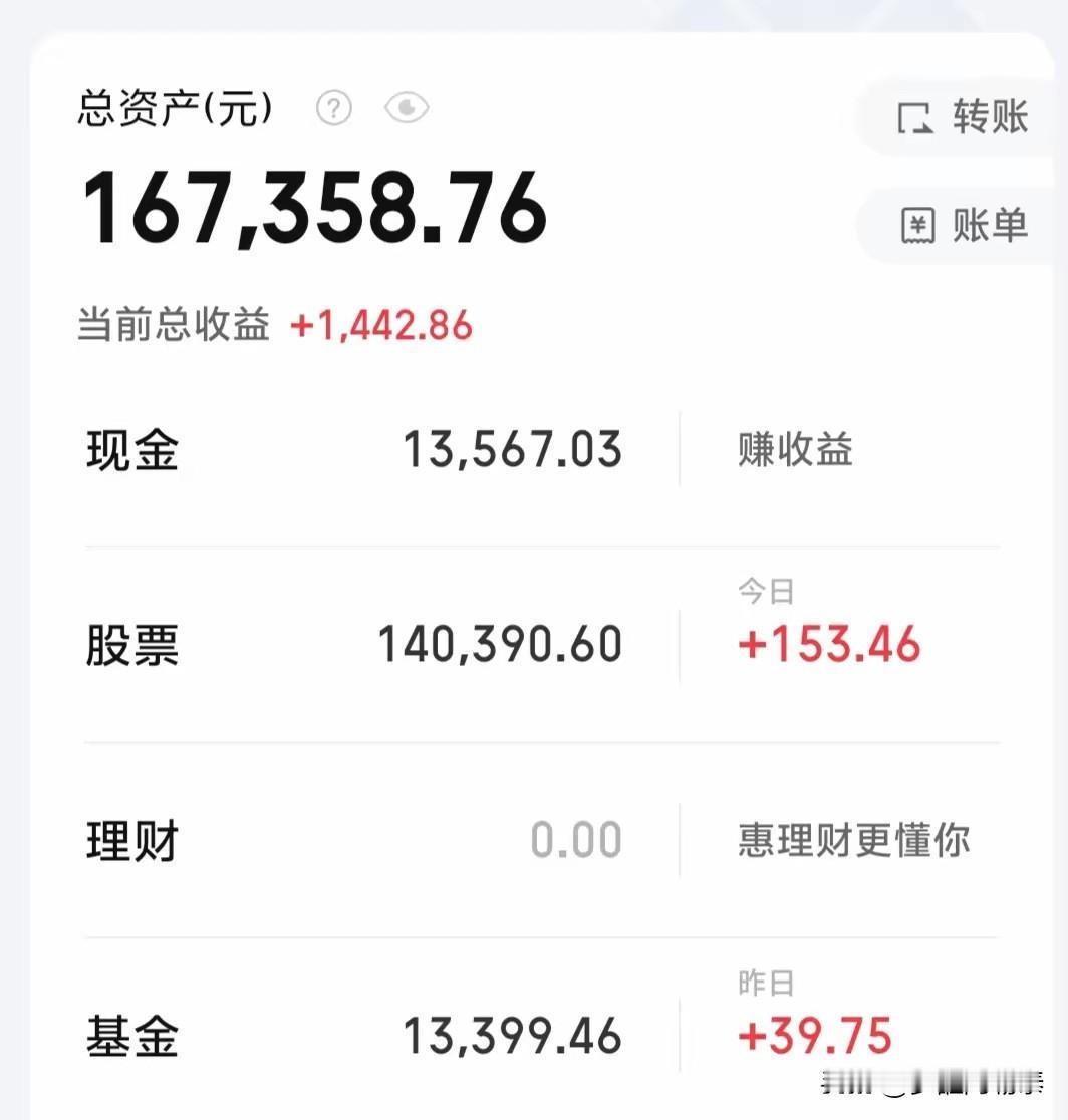 “本金6万，目标20万，在股市的5年268天。今天盈利153元，总资产还是16.
