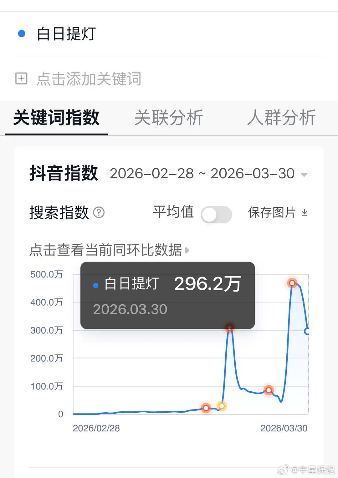 白日提灯不会真熄灯了吧