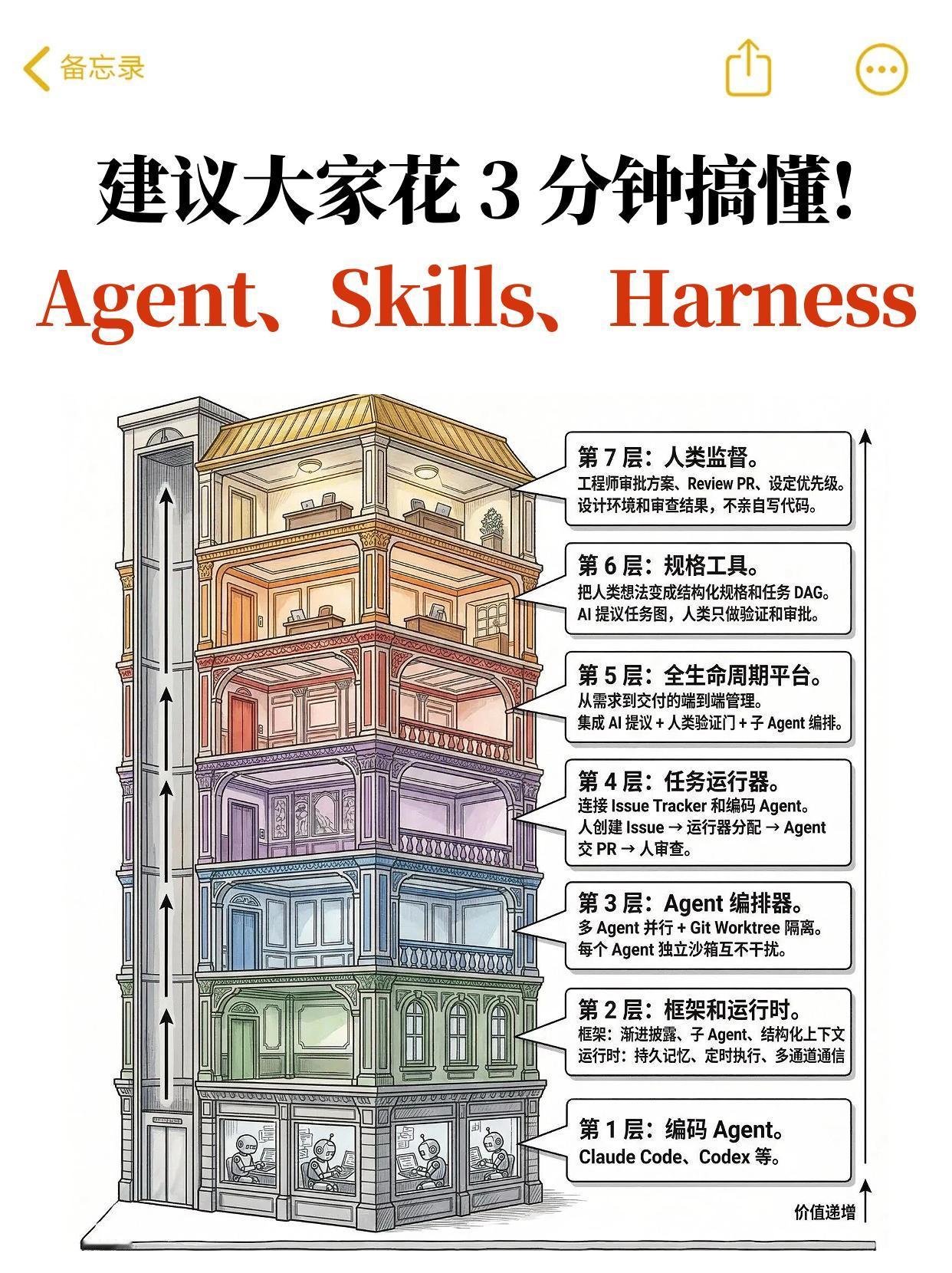 建议大家花3分钟搞懂Agent爆火概念!