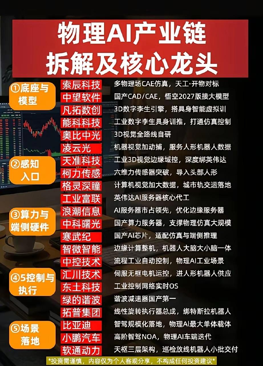 【财经知识扩展】物理AI产业链全景拆解：

一、底座与模型：构建物理世界的“数字
