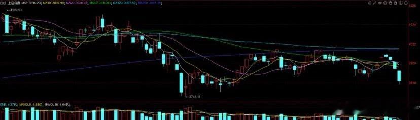 值得注意的投资方向：高股息概念股是接下来我们要重点关注的投资对象国内市场已经进入