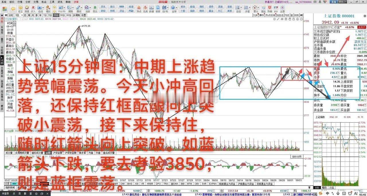 要不要往下考验3850点，明天是关键      9月3日大A微涨0.02%，中期