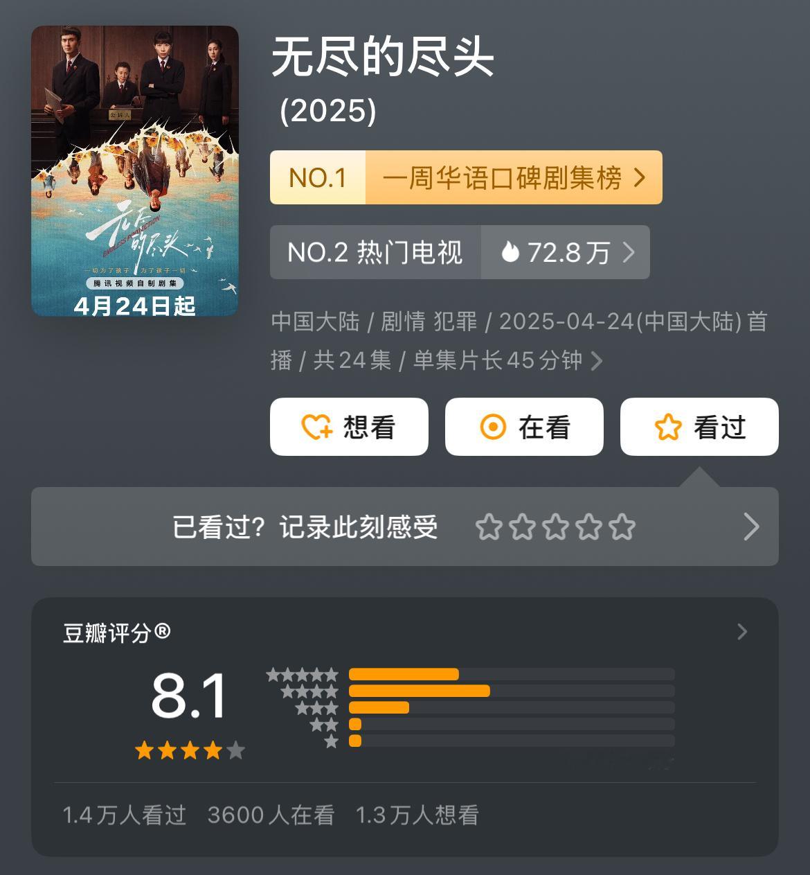 《无尽的尽头》豆瓣开分8.1，这部剧真不错！ ​​​