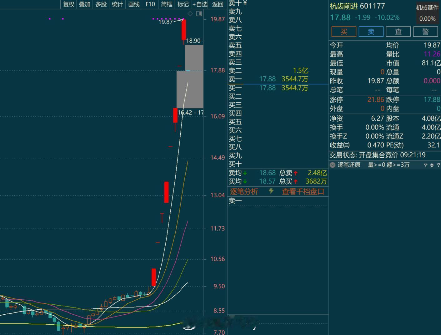 还是走趋势模型题材的这种反馈可不好 