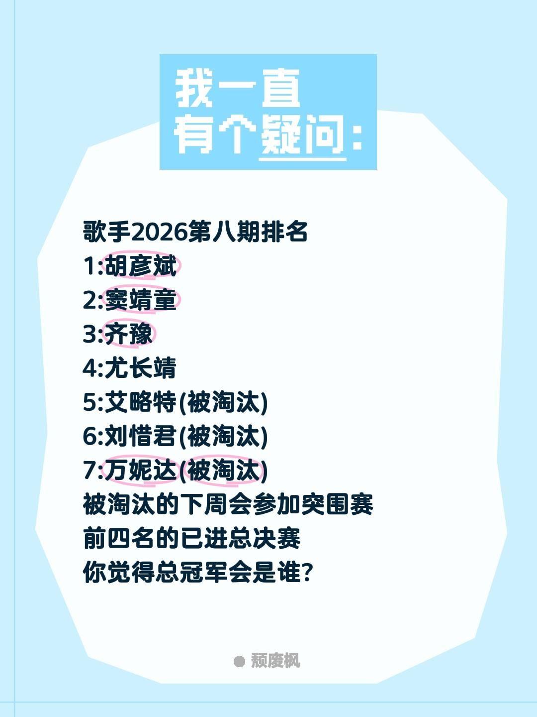 歌手2026第八期排名
1:胡彦斌
2:窦靖童
3:齐豫
4:尤长靖
5:艾略特